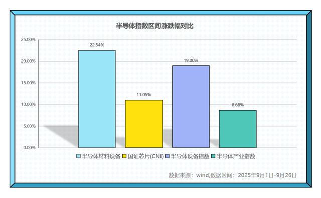 半导体设备：在国产化进程与AI算力中寻找增长极