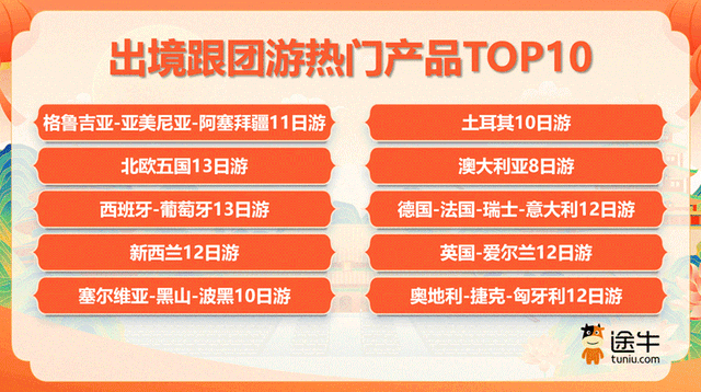 途牛盘点：“度假+探亲”需求旺，自驾游、自由行成境内游主流