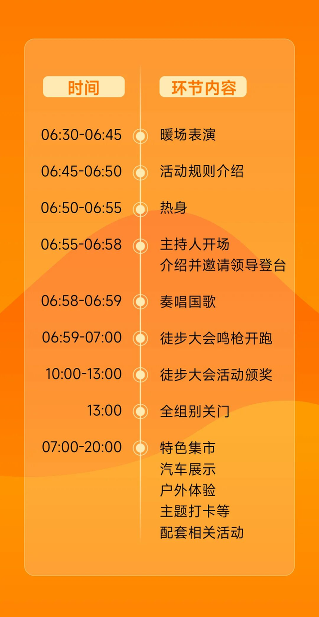 这届大会怎么玩？完整攻略来了！