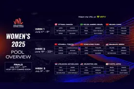 明年，去国家馆看中国女排！2025年世界女排联赛分站赛落户北京图片