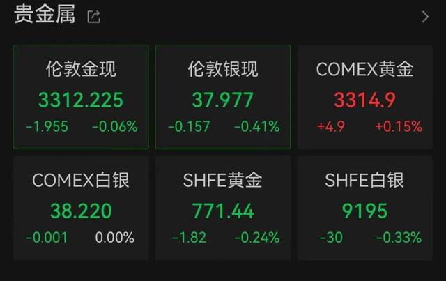 金饰价格6天跌了35元