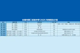 1050人！长春市知名高中发布预招生计划！图片