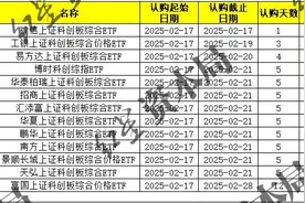 投资热潮来袭！多只科技主题基金提前结募，还有绩优基金开启限购图片