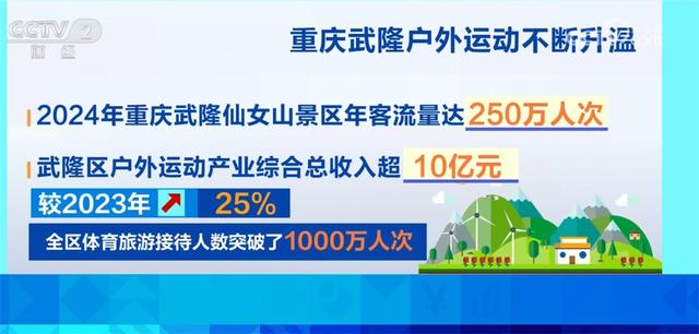 “景区+户外运动”新业态持续升温 “文体旅”融合打造消费新场景
