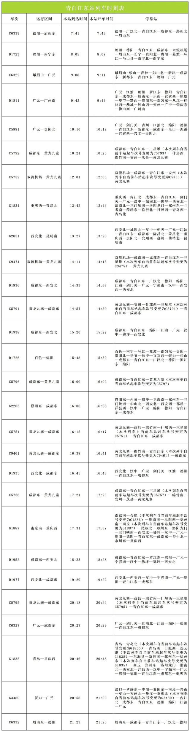 青白江出发，高铁旅行！时刻表+大假抢票攻略来啦~