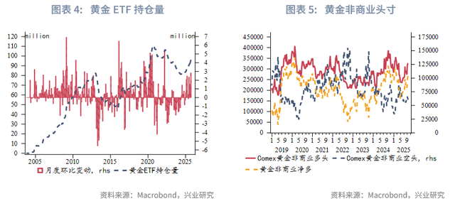 2025年第四季度贵金属展望