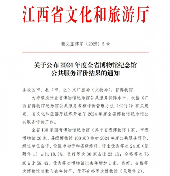 全省第一│吉安市4家博物馆获2024年度全省博物馆纪念馆公共服务评价“优秀”等次