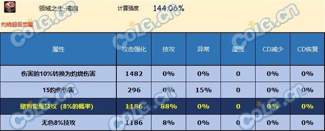 DNF神界版本戒指哪个好
