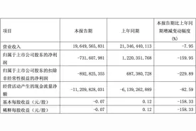 广汽集团一季度净亏损7.3亿元，同比转亏，总销量下滑9%图片