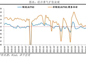 供给比需求强图片