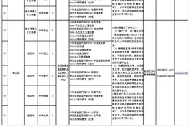 有编制！大量招人！图片