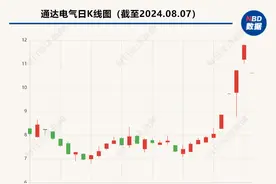 四连板后“一”字跌停  通达电气这波上涨行情要终结？图片