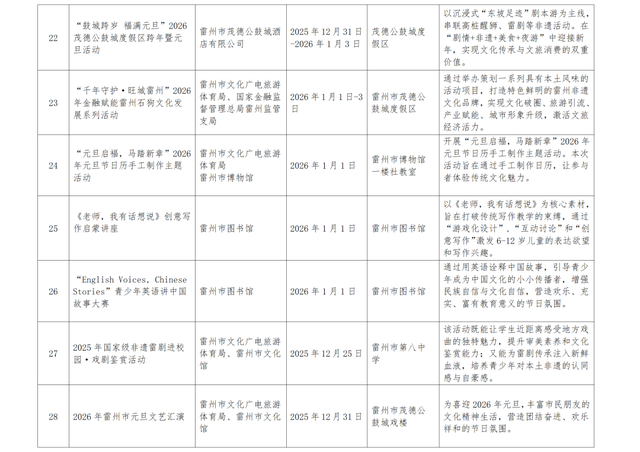 湛江“跨年礼包”已加载完毕，一键领取→