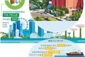 新加坡企业看好中国经济前景图片