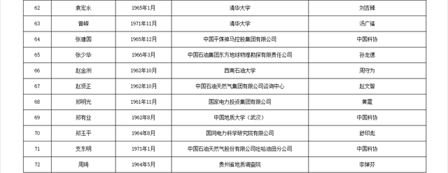 关于公布中国工程院2025年院士增选有效候选人名单的公告