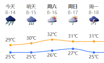 重要提醒！临时封闭！