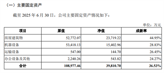 陕西旅游唱着《长恨歌》上会，过半募资投向泰山秀城