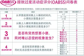 尿频、夜尿多导致失眠、焦虑？膀胱过度活动症可以这样治疗图片