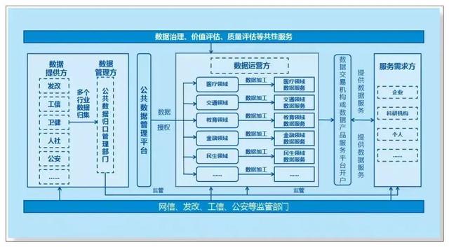 市数产公司取得公共数据授权运营资质 赋能数字经济高质量发展
