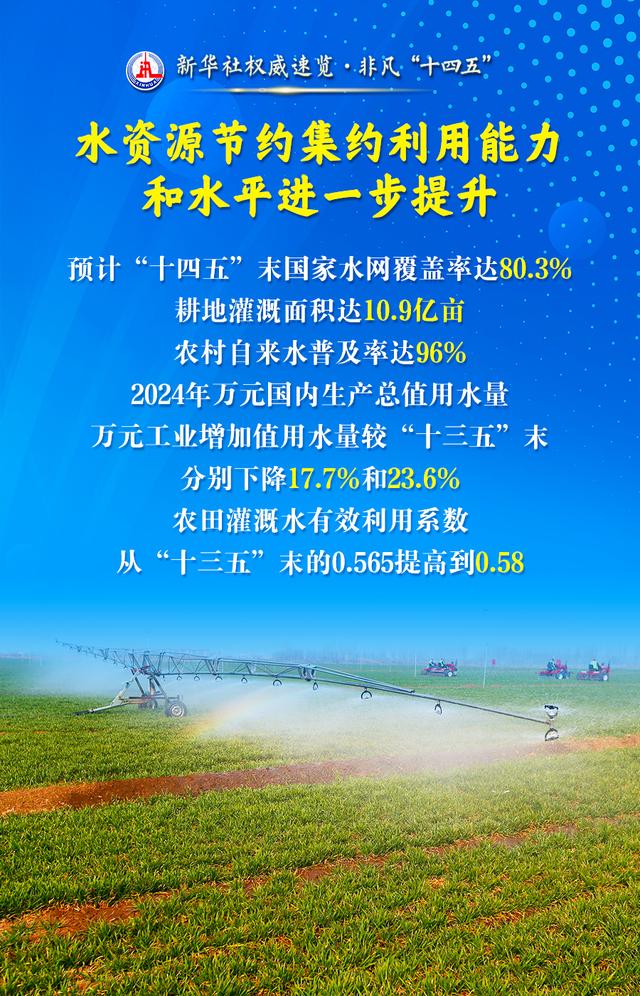 新华社权威速览·非凡“十四五” | 这三个“最”，凸显治水成绩单含金量！