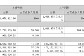 金针菇售价下滑拖累业绩，众兴菌业上半年营收净利同比双降图片
