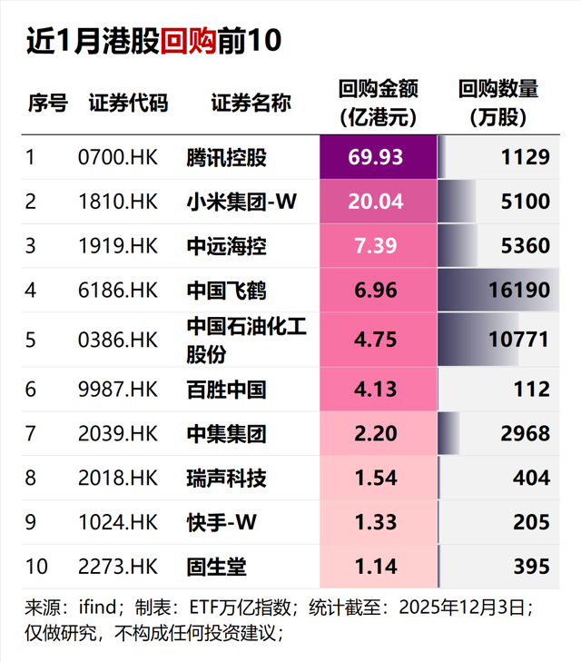 震荡磨底 港股ETF可以左侧布局了吗