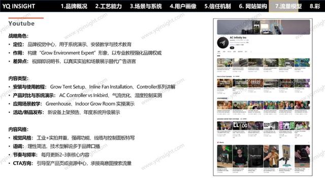 AC INFINITY：一个美国空气科技品牌，怎么用中国制造卖出高溢价高复购？