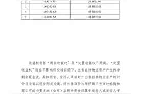 融创地产已出售济南文旅城中部分自持物业资产图片