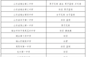 2025烟台中考丨14所高中可面向全市招收体育专项特长生图片