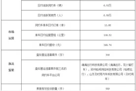 广州市2024年7月份网络预约出租汽车市场运行管理监测信息月报图片