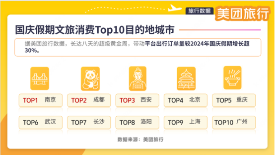 江苏双节文旅：超6000万人次游客，消费近645亿元！