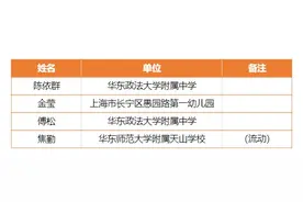 2024年上海市中小学特级校长名单出炉，长宁4位上榜图片