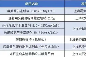 名单公布，金山6家企业入选！图片