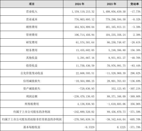 短剧出海，真风口还是虚火？