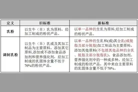 今日实施！新国标《乳粉和调制乳粉》解读图片