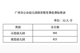 最新调整！广州公办幼儿园保教费最高995元/月图片