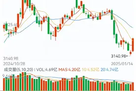 A股普涨！北证50指数涨近11%，小红书接“泼天流量”图片