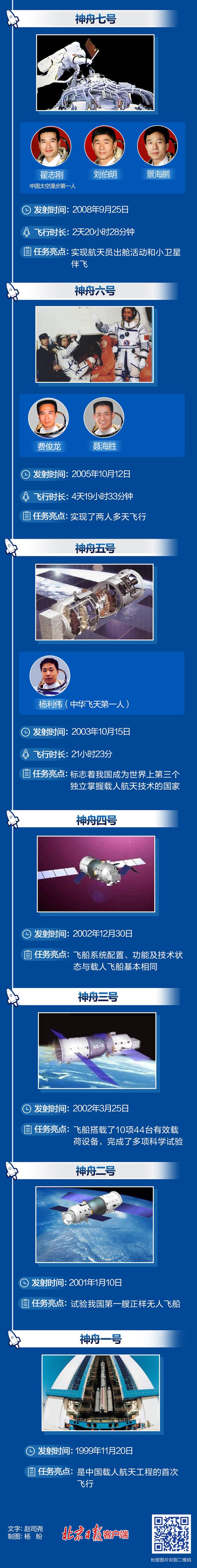 我国最年轻航天员纪录刷新！神舟任务一图巡礼