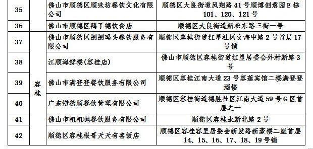 94家！顺德首批旅游团餐示范单位名单公示