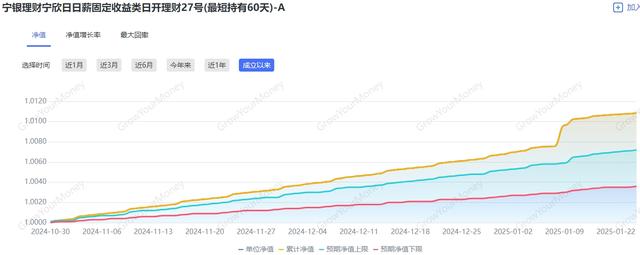 评评“理”第 23期：近1个月年化收益率5.67%，宁波银行APP热推产品高收益能否持续？丨银行热销理财产品测评系列