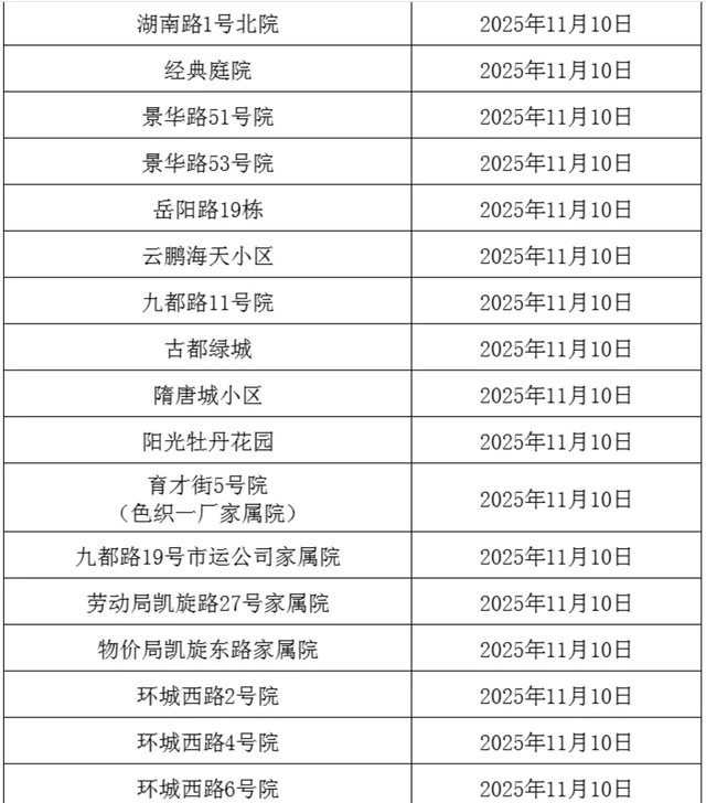 事关供暖！分批开阀！这些小区注意→