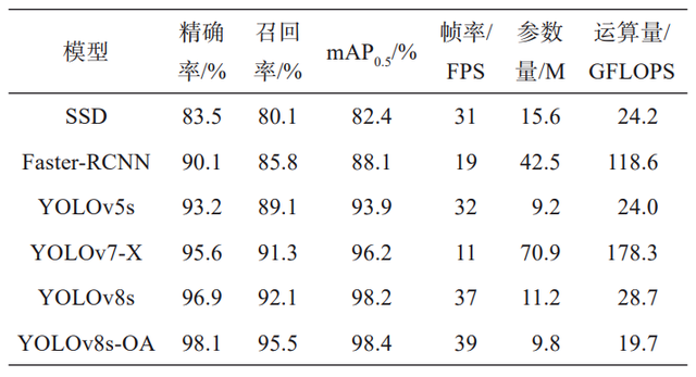 【全文】多源信息融合下冷链配送车辆碳排放动态预测方法