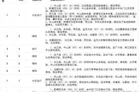 2023年南马期间，南京部分公交、地铁、轮渡运营调整图片
