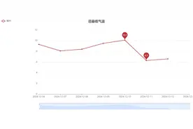要出太阳了？下周最高温“2字头”！柳州这片花海好出片，周末约起图片