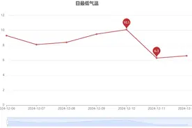 要出太阳了？下周最高温“2字头”！柳州这片花海好出片，周末约起图片