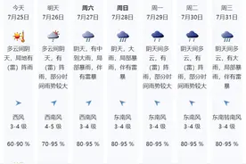 今年首个高温橙色预警信号生效！今天深圳最高气温将超37℃图片