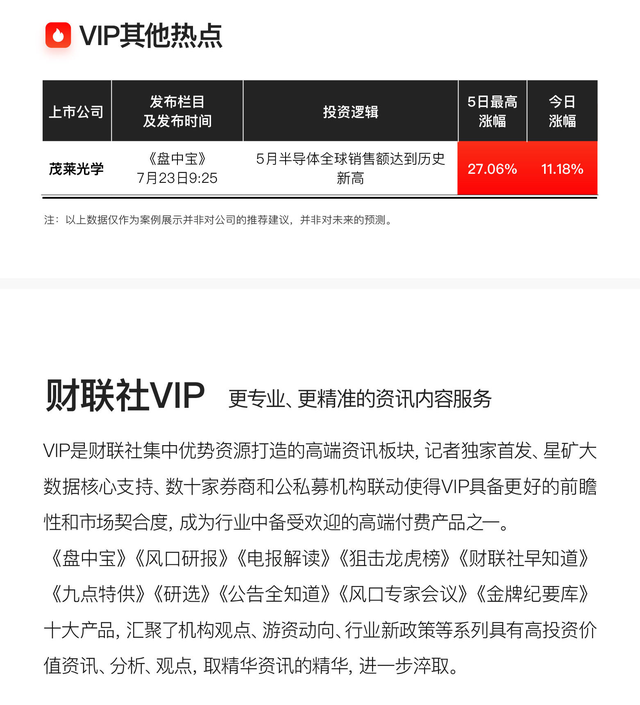 VIP机会日报指数小幅调整 AI应用逆势拉升 Ta上半年净利预告同比大增 4日最高涨超18%