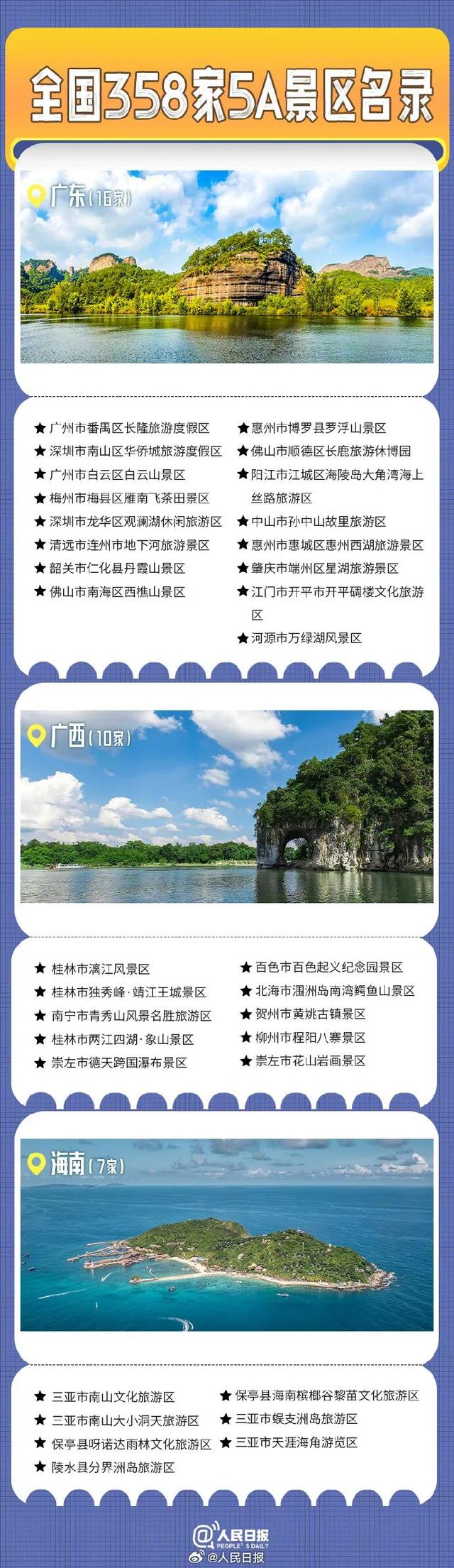 收藏！内蒙古5A景区全名单（附全国名单）