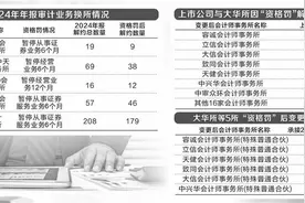 “资格罚”引上市公司大量换所审计市场格局生变图片