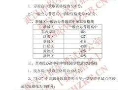 武汉市高中阶段学校招生录取资格线出炉图片